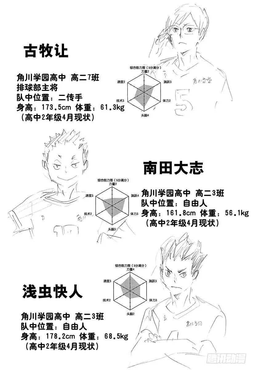 第104话 幼鸟 第3页