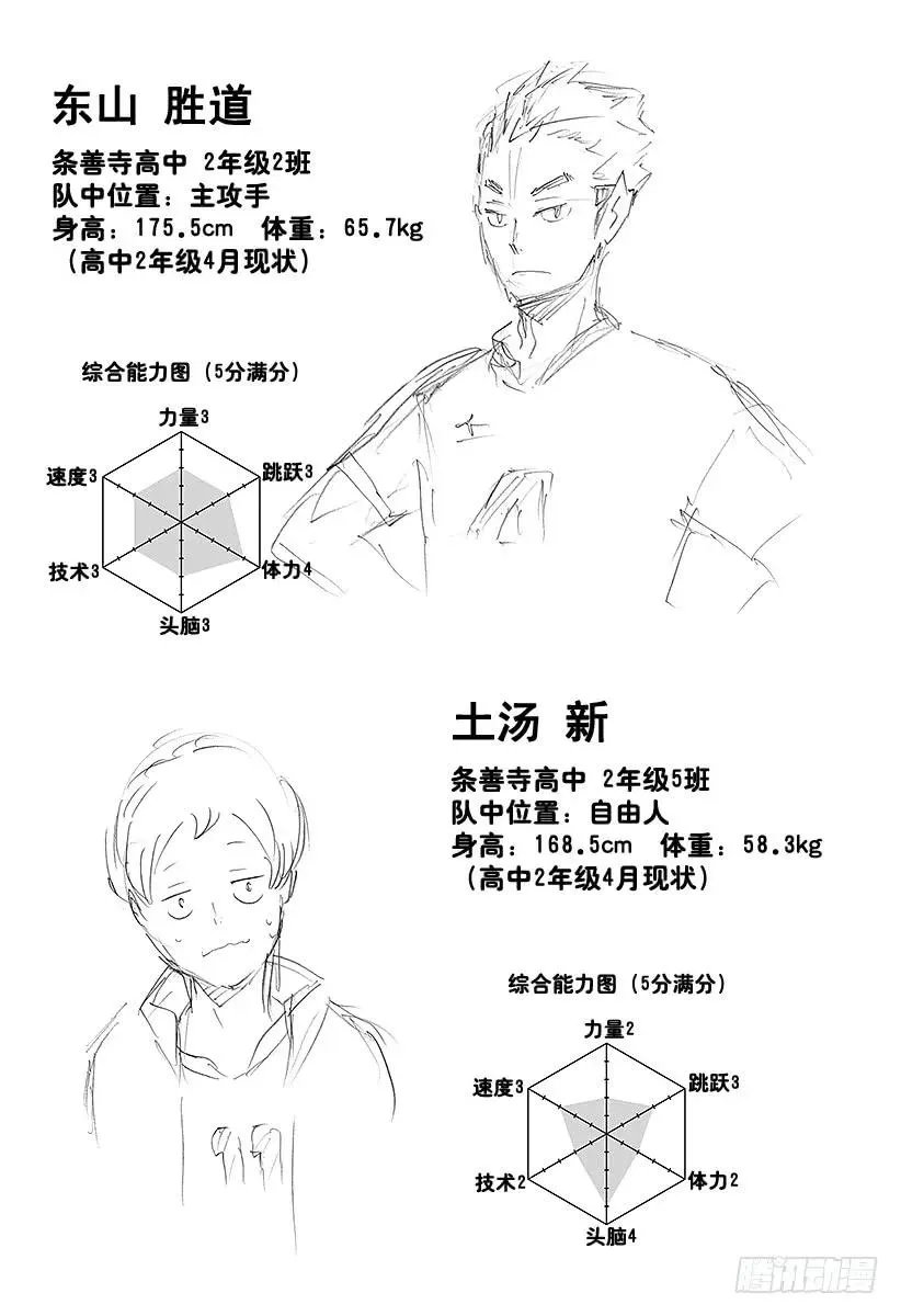 第114话 游乐场・3 第3页