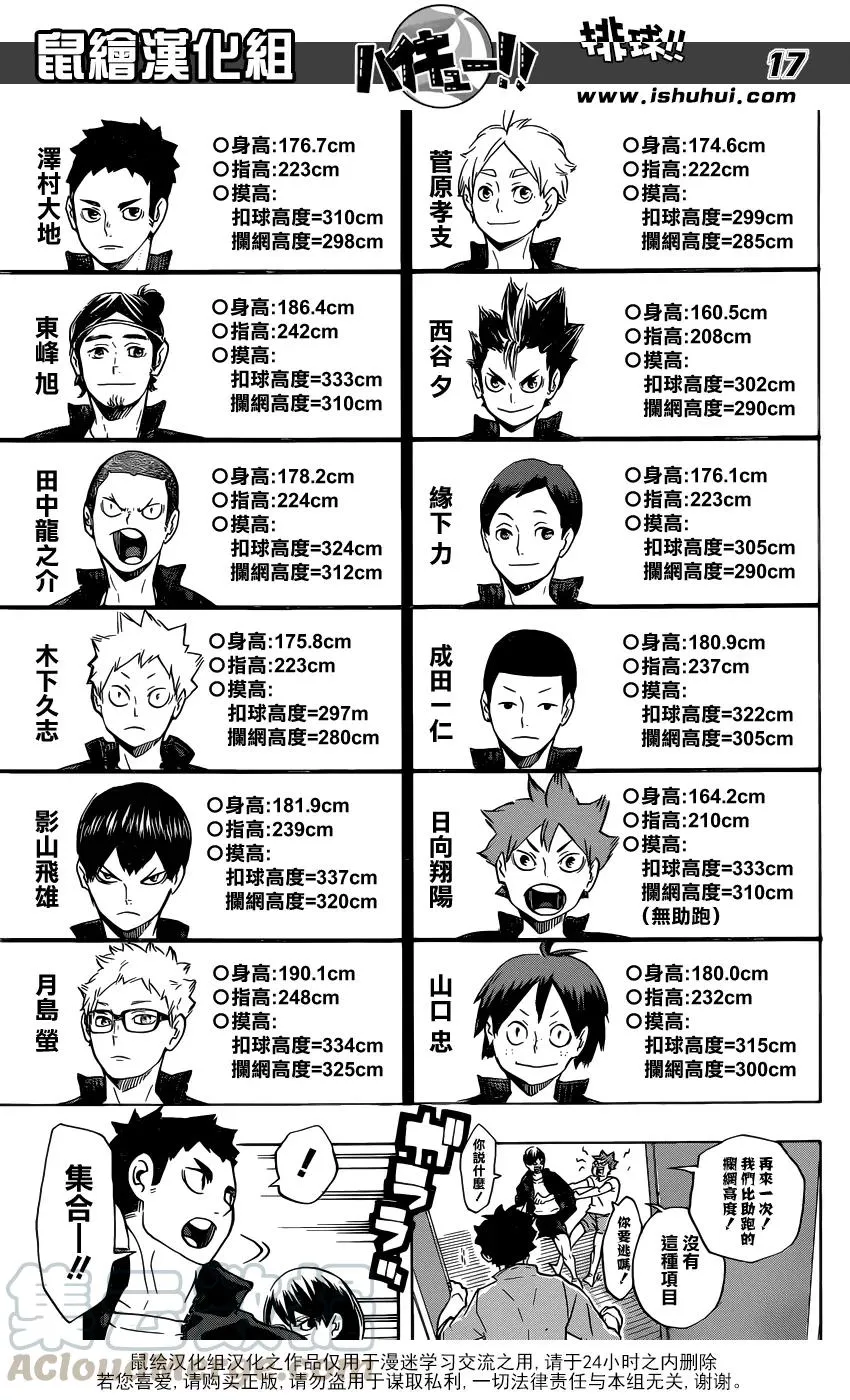 第207话 准备 第17页