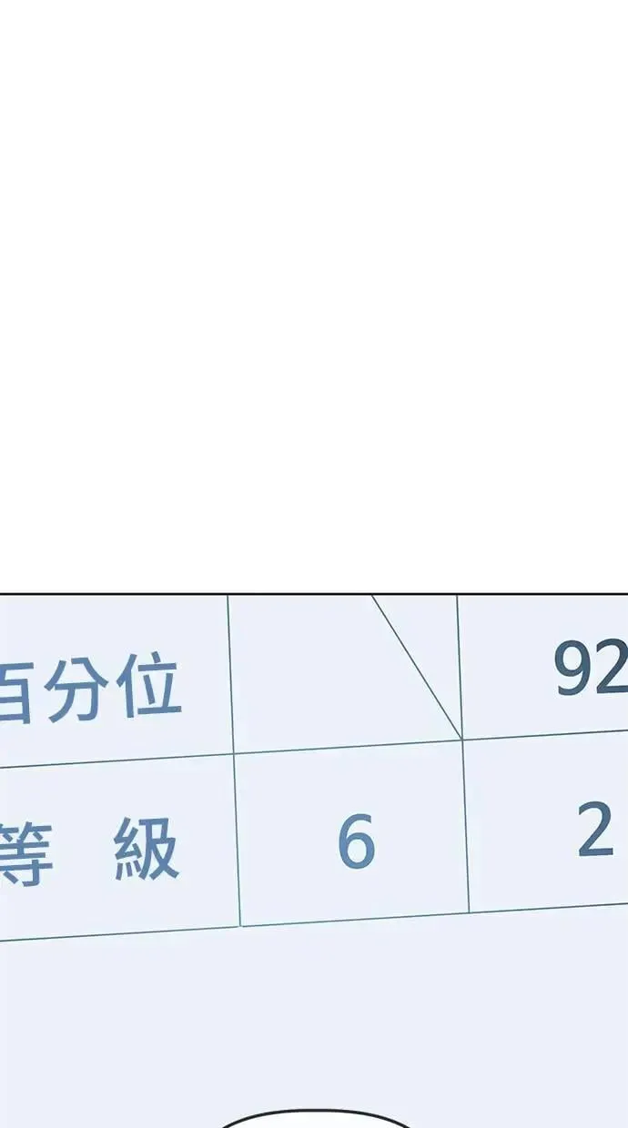 第67话 习惯动作(10) 第1页