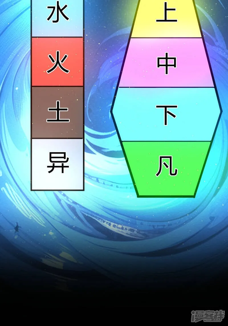 第28话 测灵根 第32页