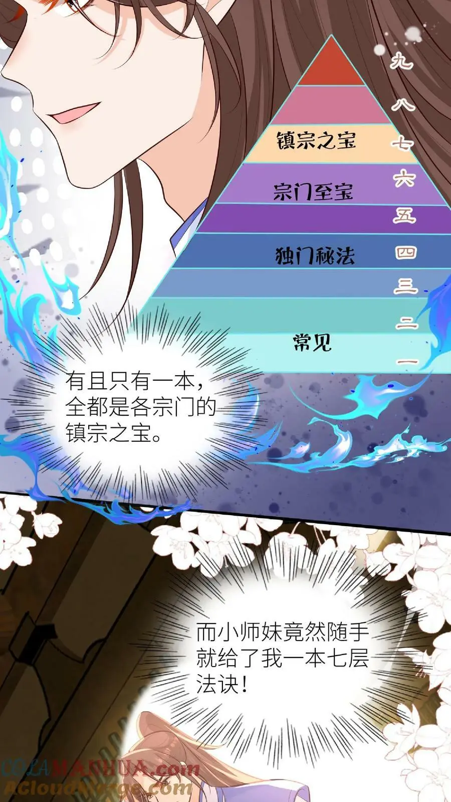 第48话 师妹真的不是怪物吗 第19页