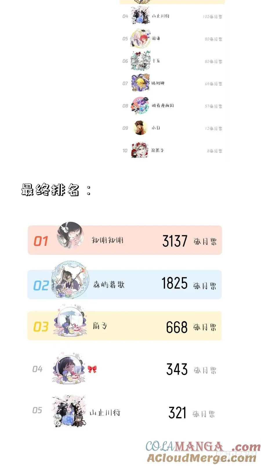 获奖名单 第2页