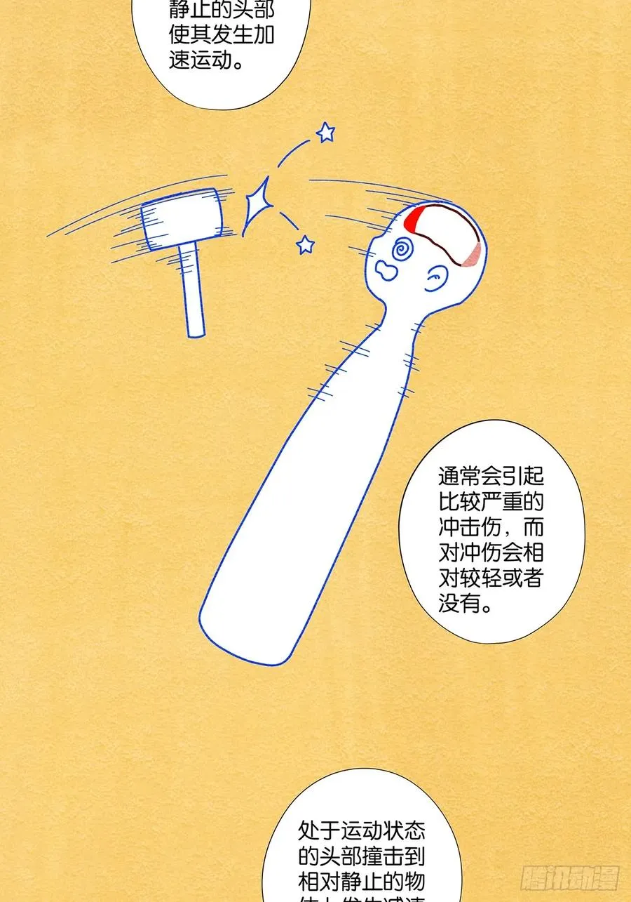 第六十四回：冲击伤和对冲伤 第12页