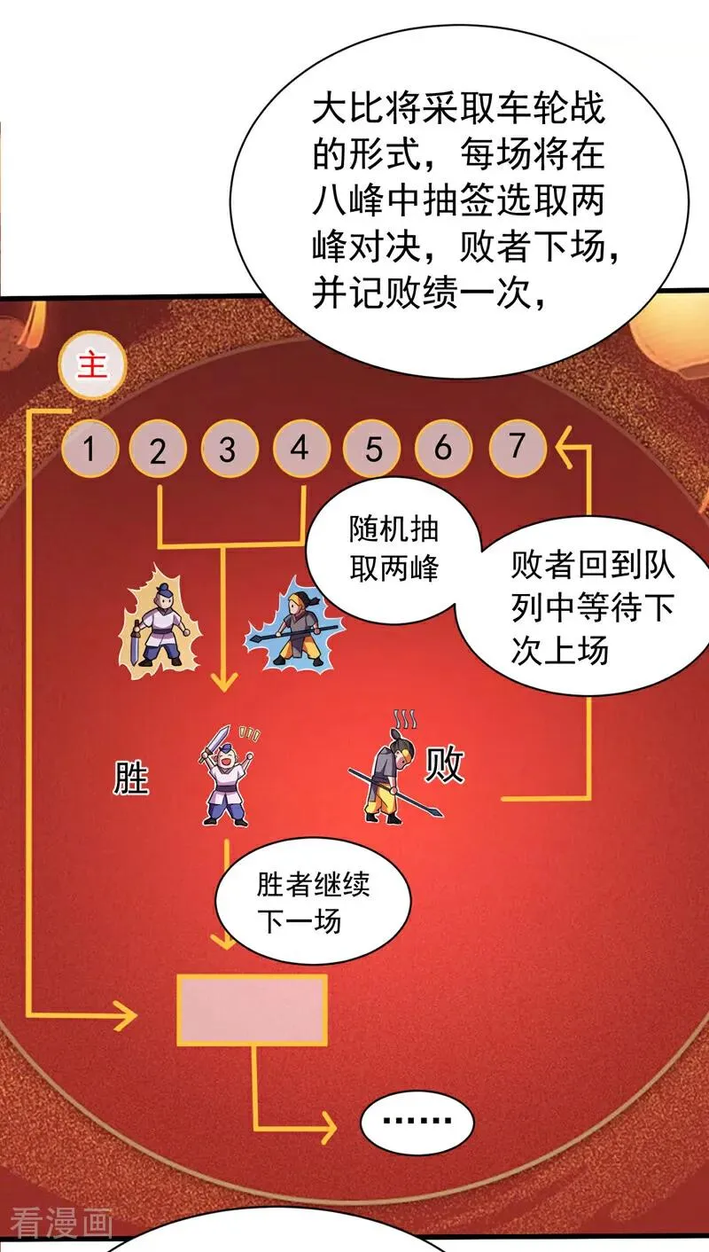 第33话 有好戏看了 第24页