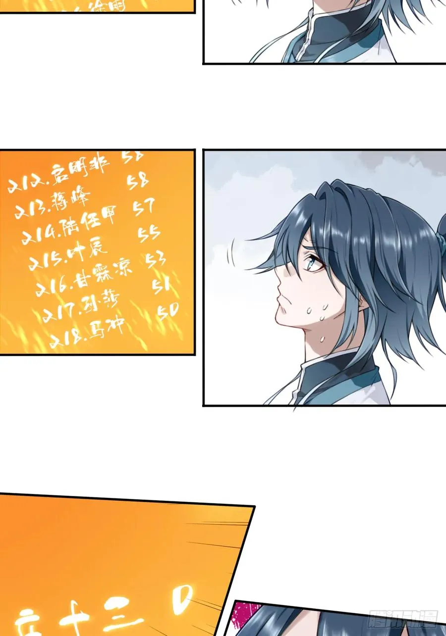 013：学分垫底？！ 第24页