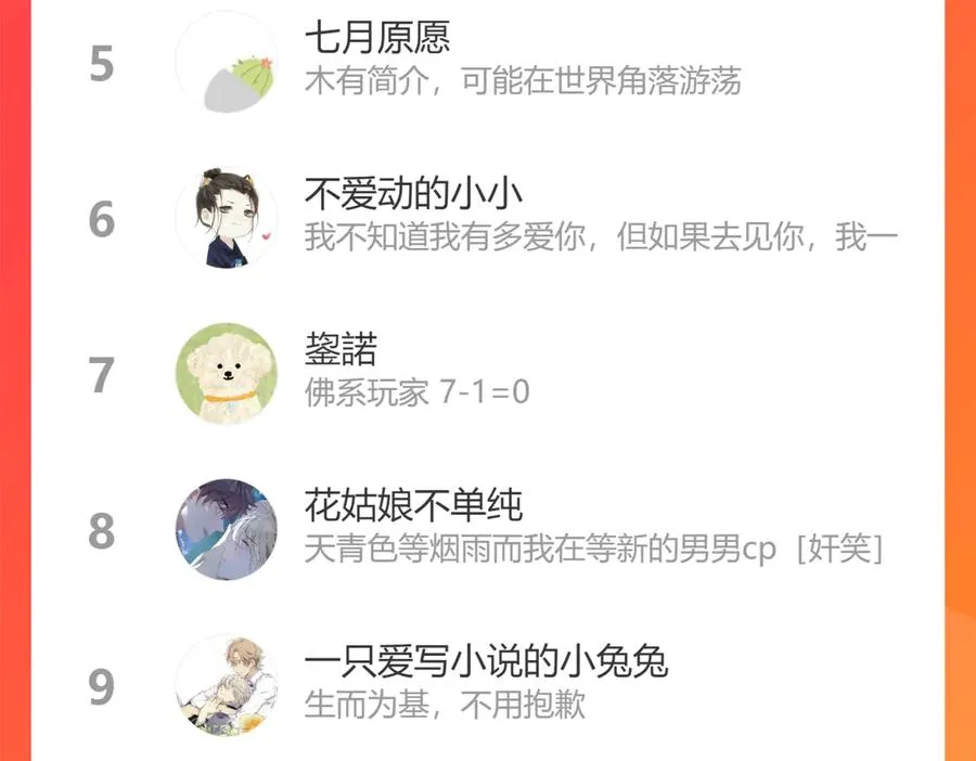 第97话 意外的惊喜 第86页