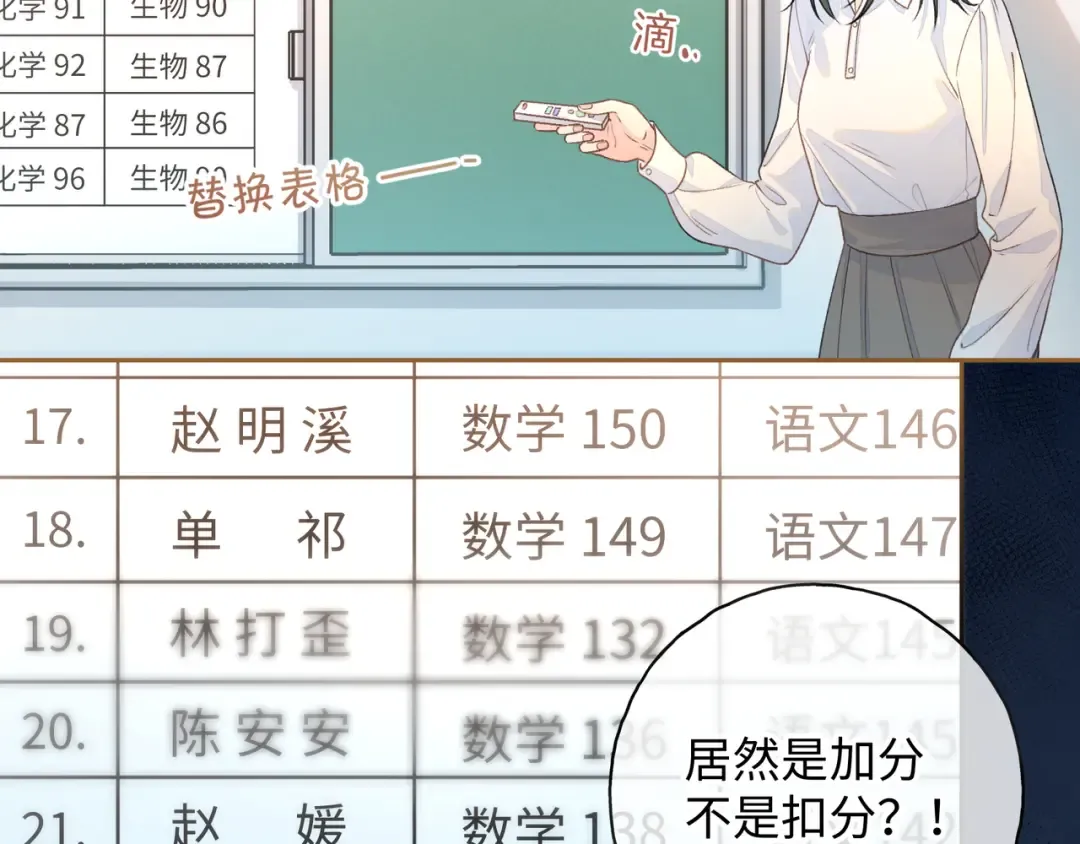 第二季 第6话 傅少求抱抱 第51页