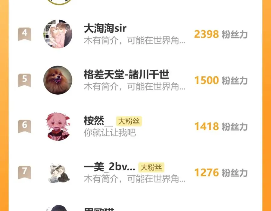 第50话 莫昱飞居然是对陈柯尧余情未了的前任 第116页