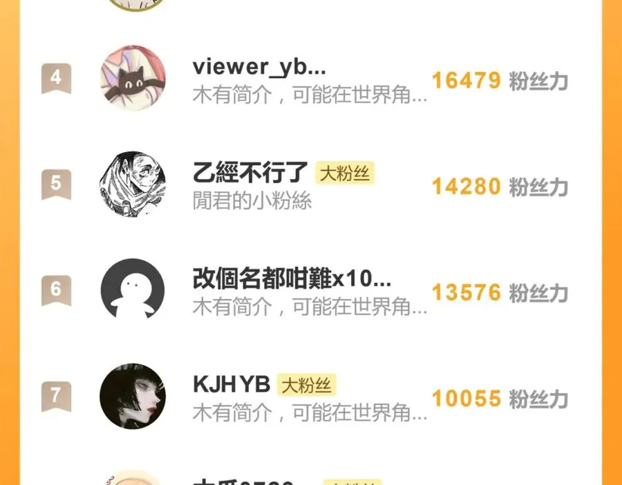 第十九话 挑拨的人，敬佩的人 第74页