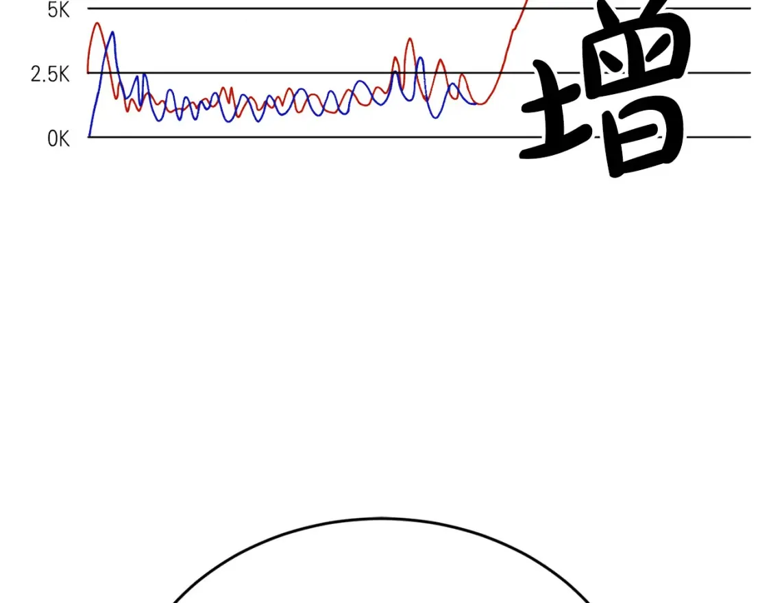 第47话 就像谈恋爱一样 第68页