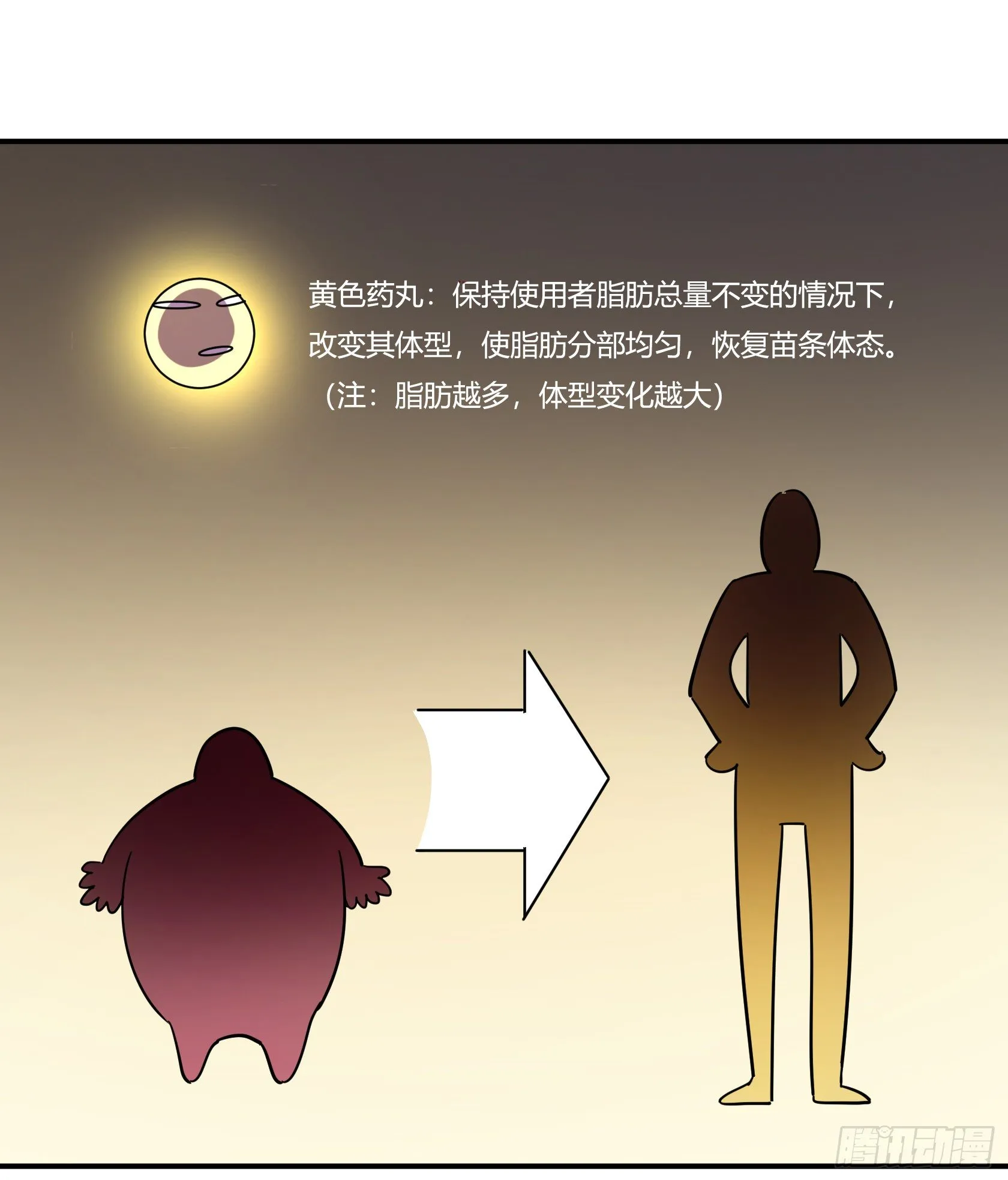 速效减肥丸（下） 第14页