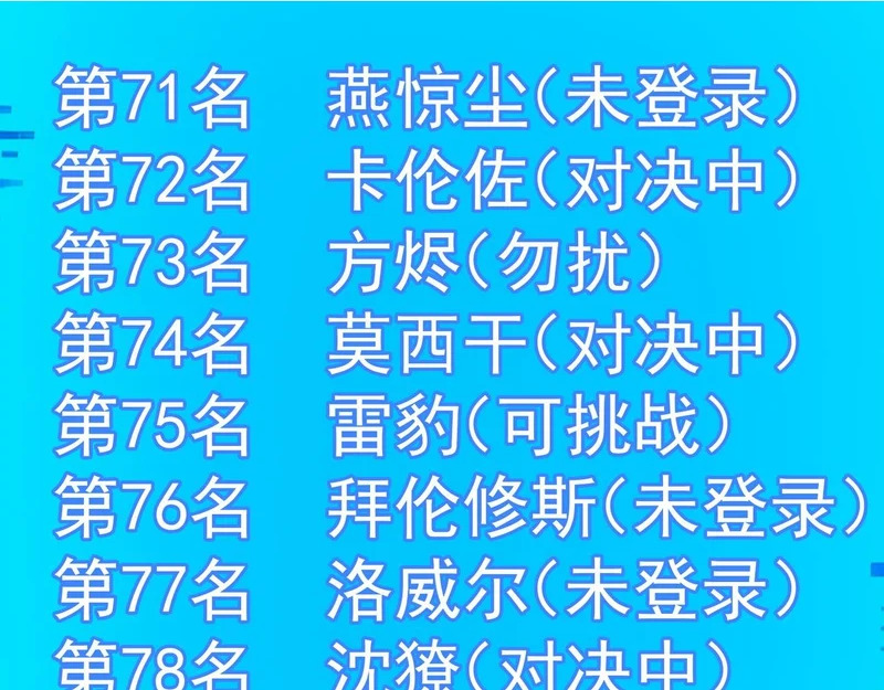 第140话 进入升星台（下） 第2页