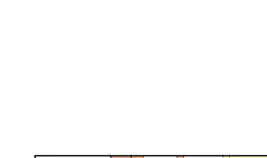 第40话 倭国内斗 第9页