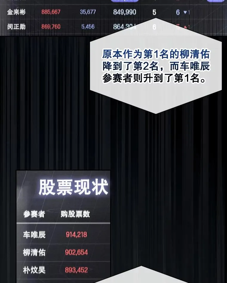 37.两种排名 第47页