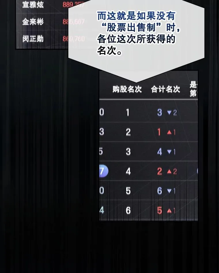 37.两种排名 第48页