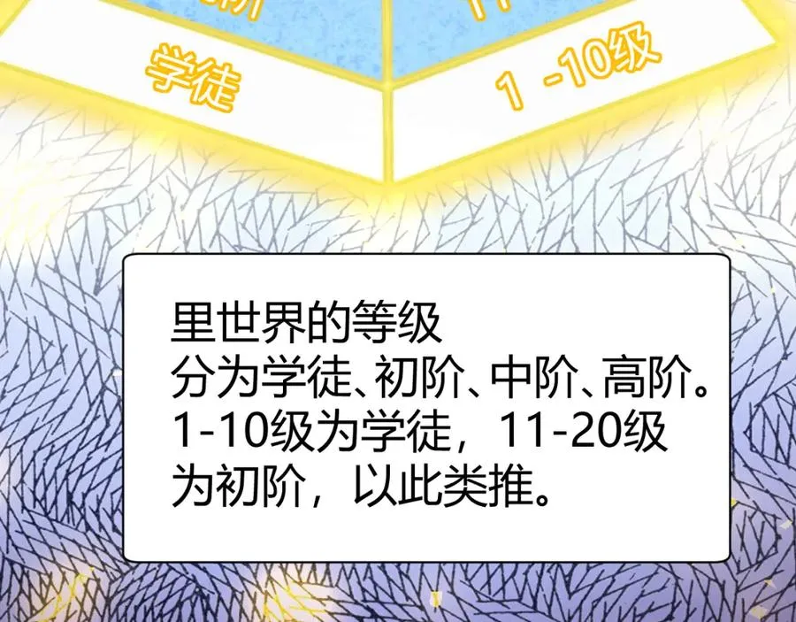 第3话 新手村S级副本！ 第46页