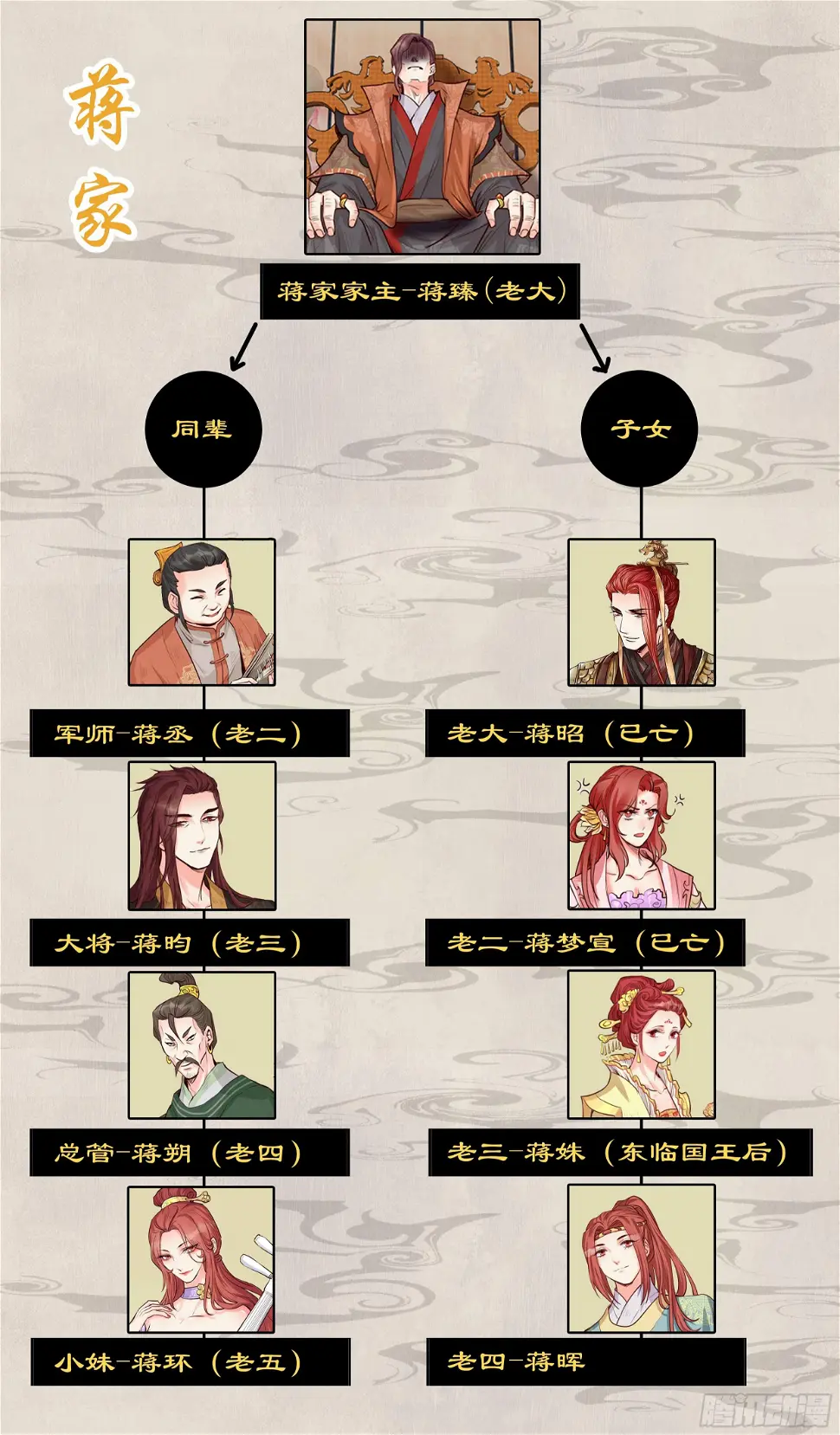 第一百九十六话 第10页
