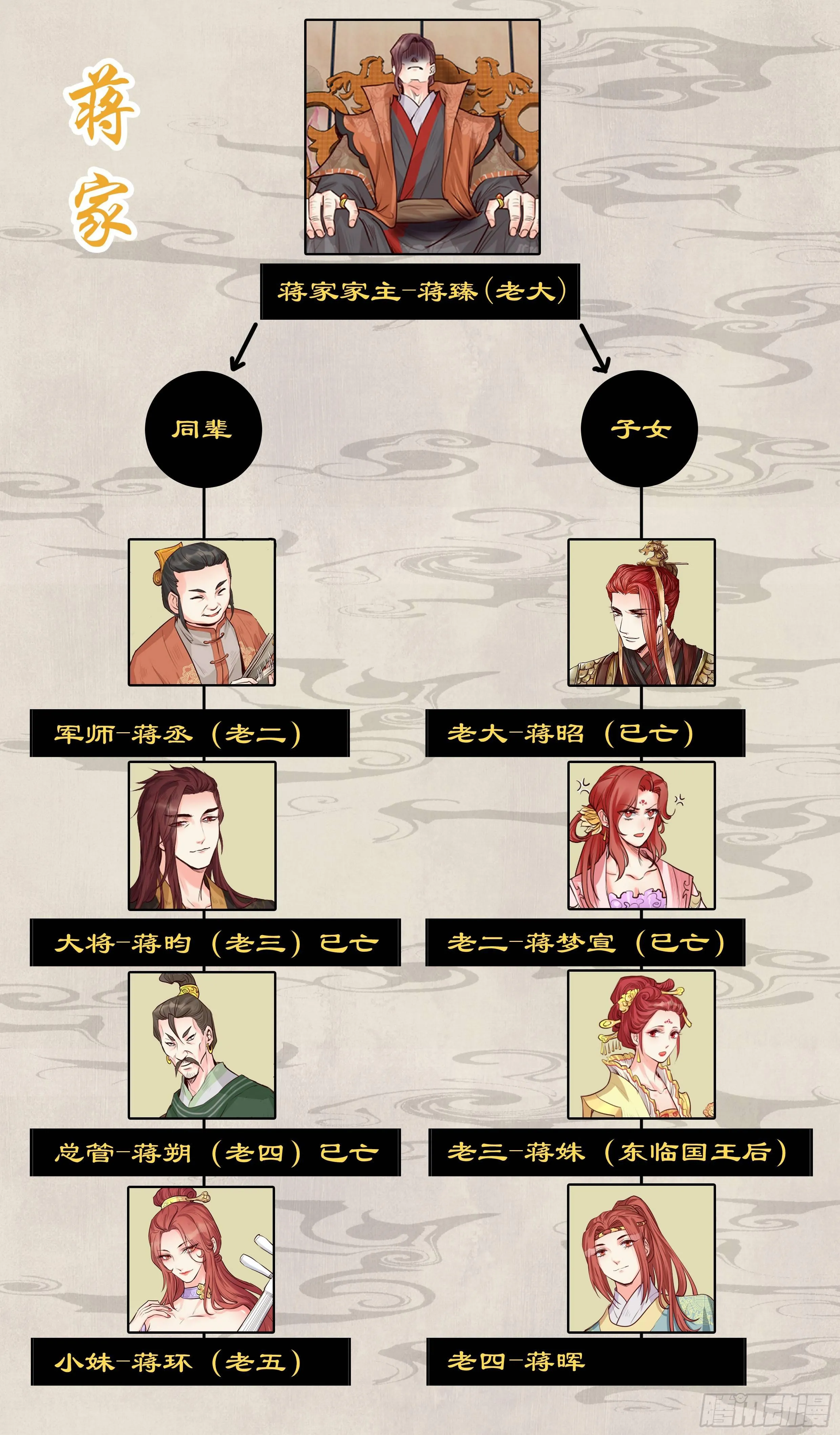 第二百零五话 第10页