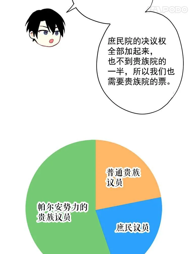 50.结盟 第84页