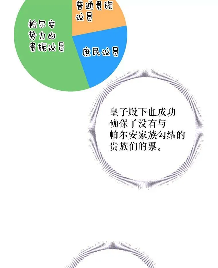 52.修改法案 第60页