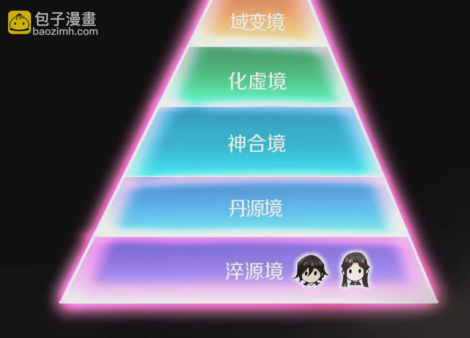 第5话 六欲纳魂大法 第6页