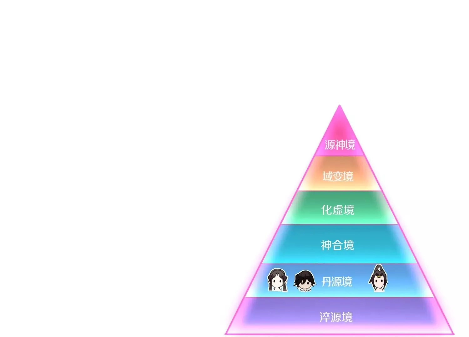 第5话 六欲纳魂大法 第76页