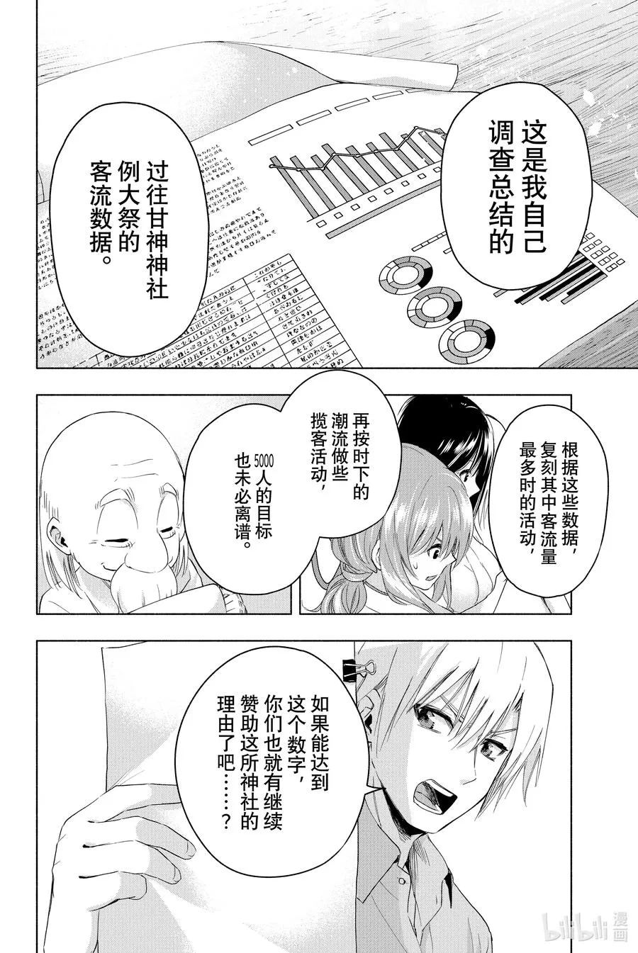 7 甘神神社例大祭 其二 第12页