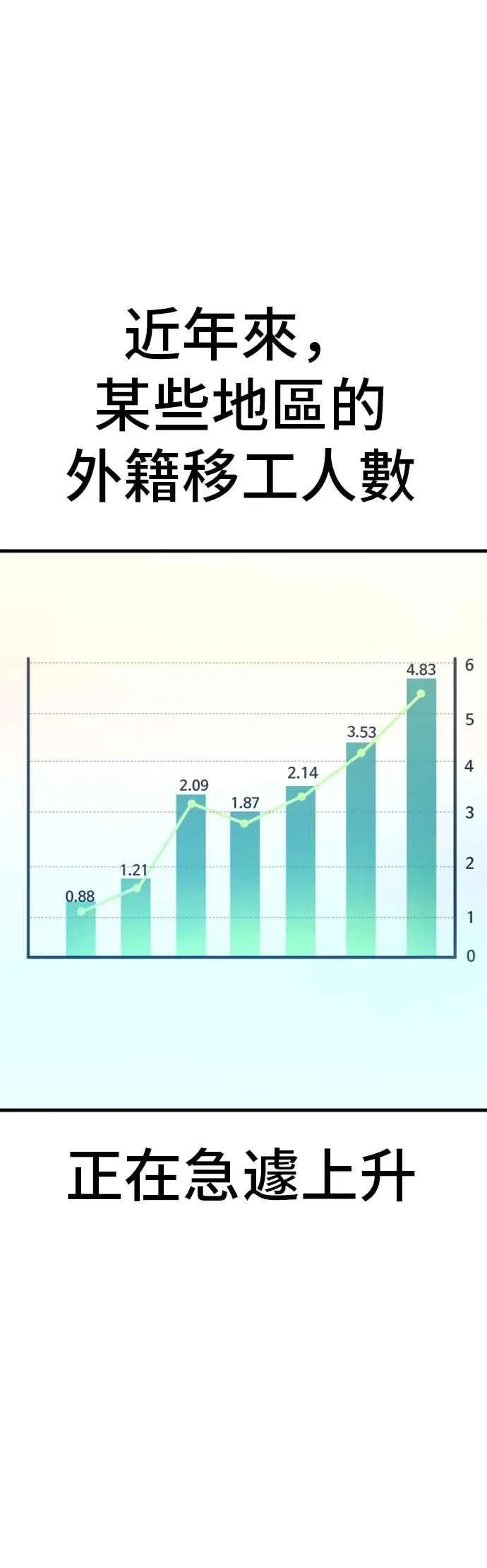 第159话 理想与革命 第60页