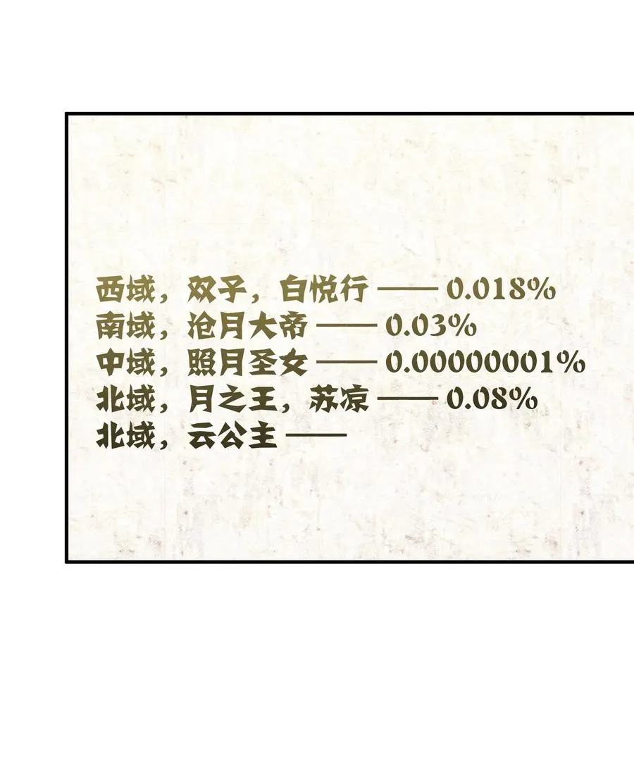 49 打败神灵的概率 第11页