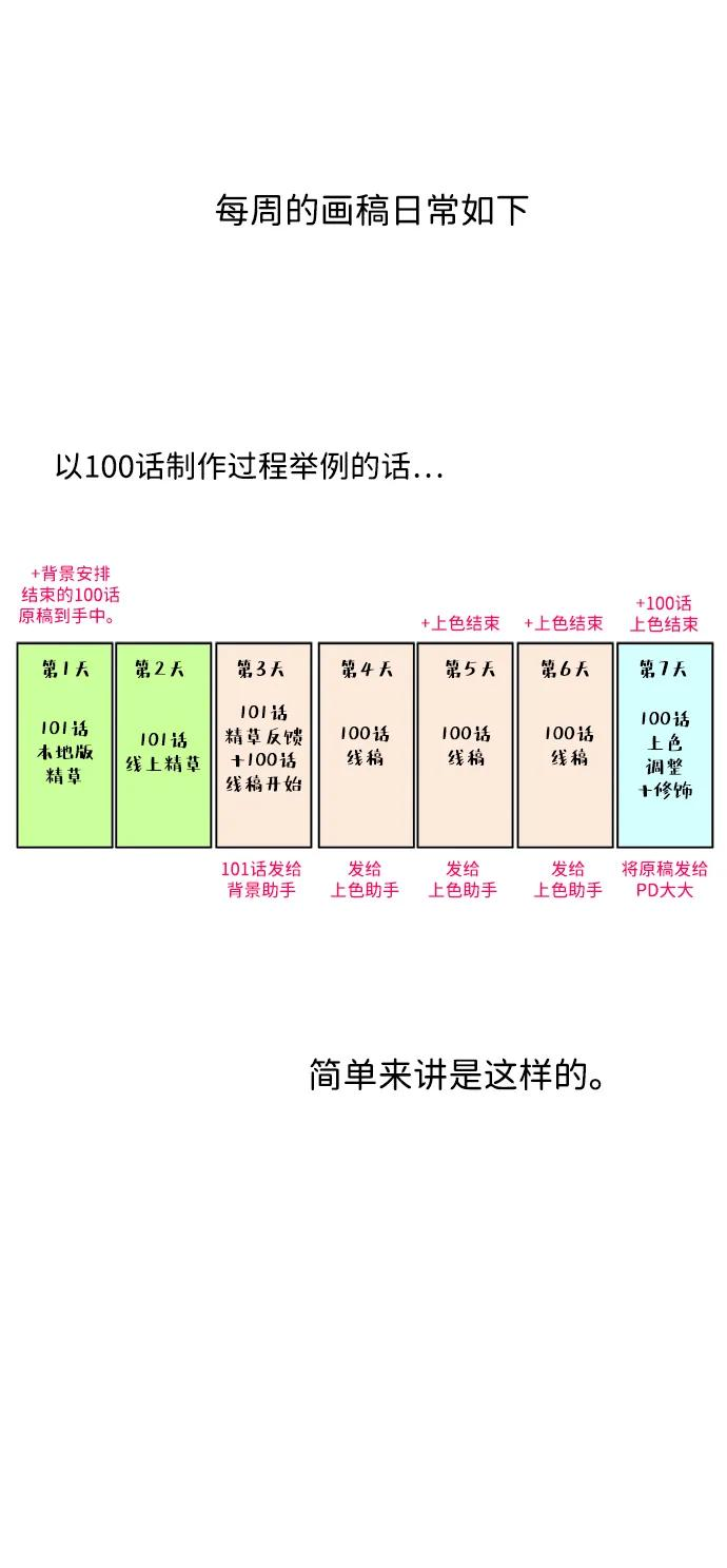 【免费】[第3季] 后记 第29页
