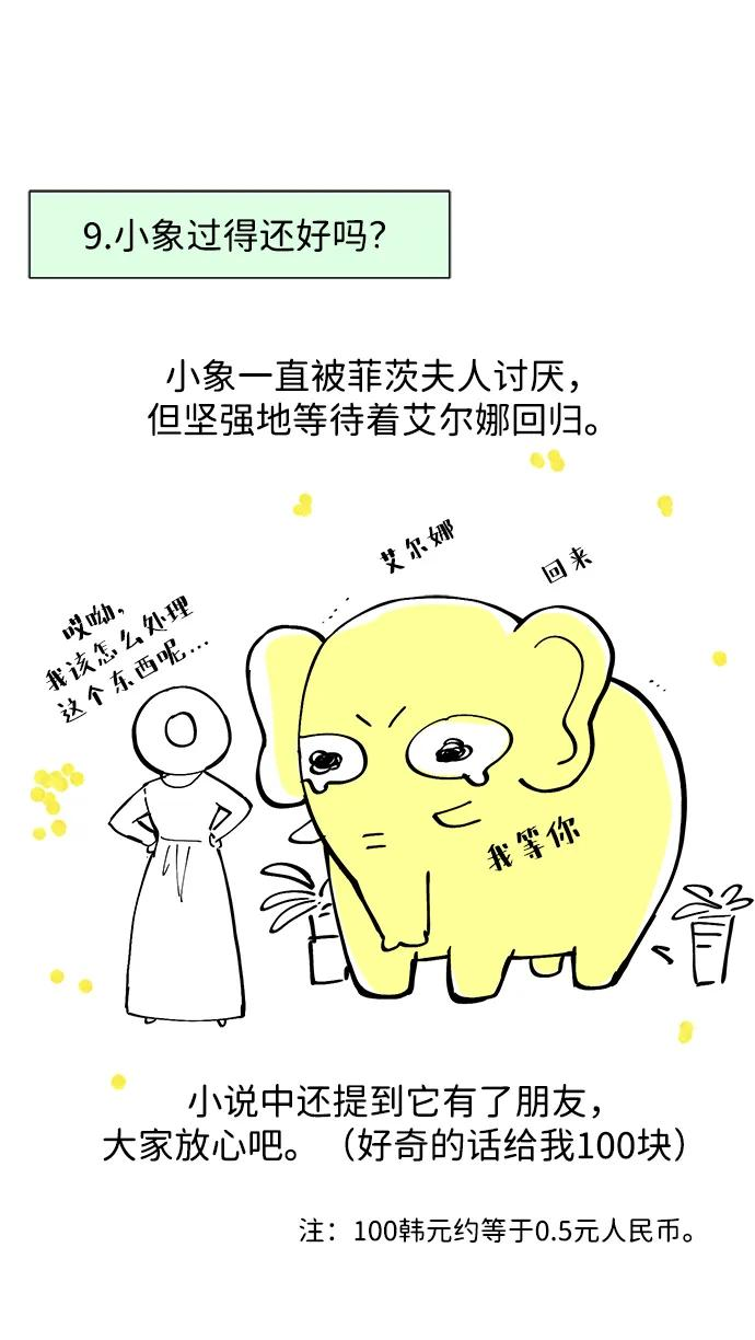 【免费】[第3季] 后记 第54页