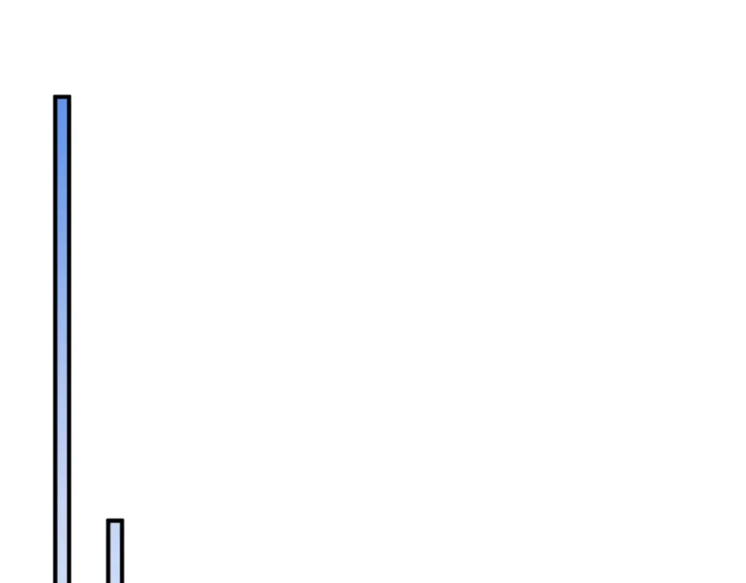 第55话 和老祖是那种关系 第145页