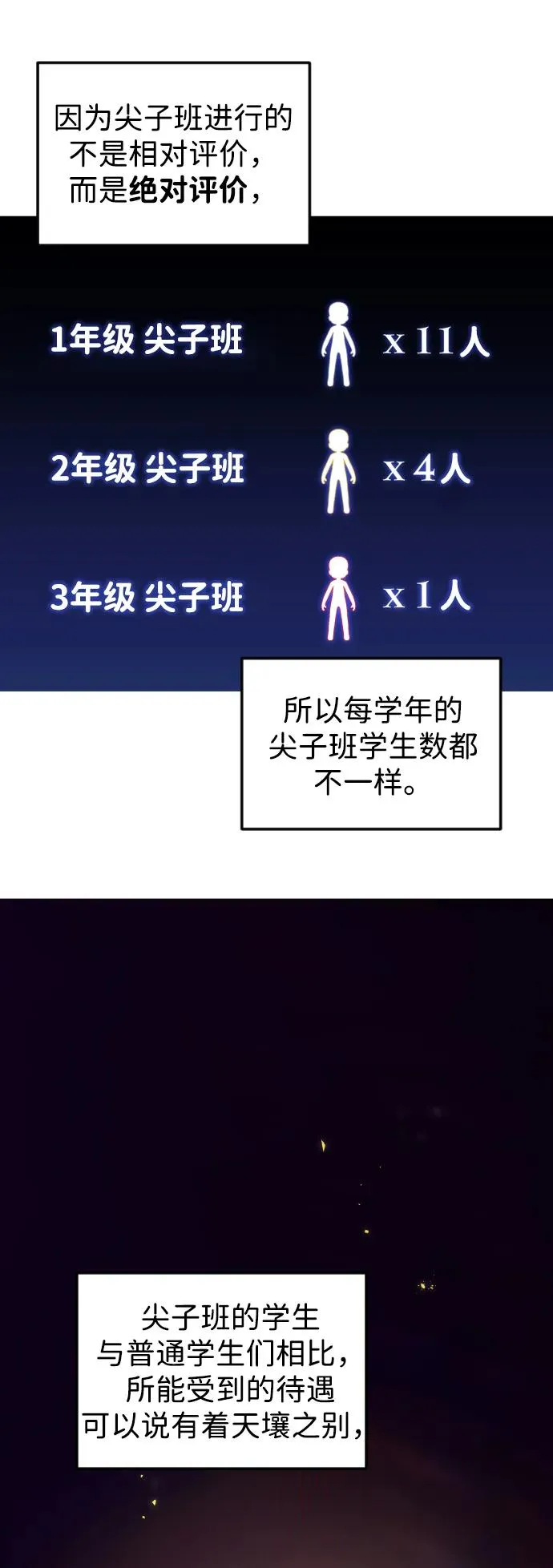 [第8话] 我是学习最好的！ 第3页
