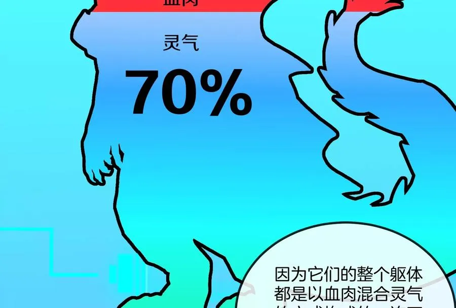 第20话 小吃货回归 第64页