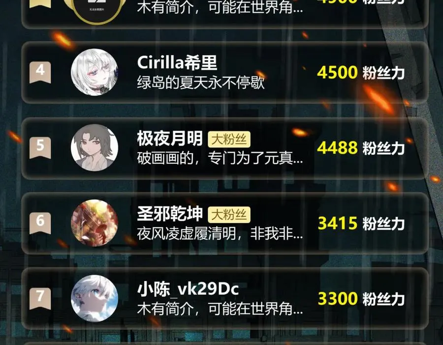 第35话 千羽白死了？ 第114页