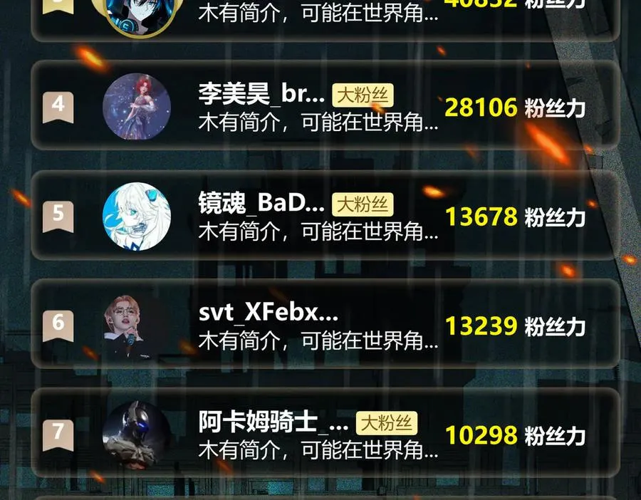 第58话 转变 第127页