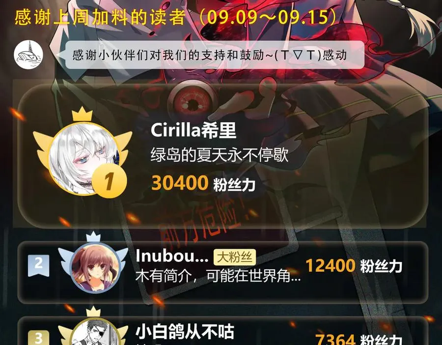 第64话 失去掌控 第140页