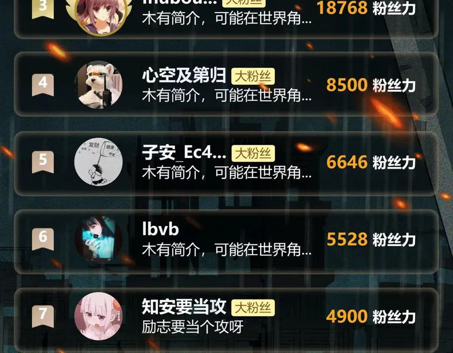 第71话 恐惧 第115页
