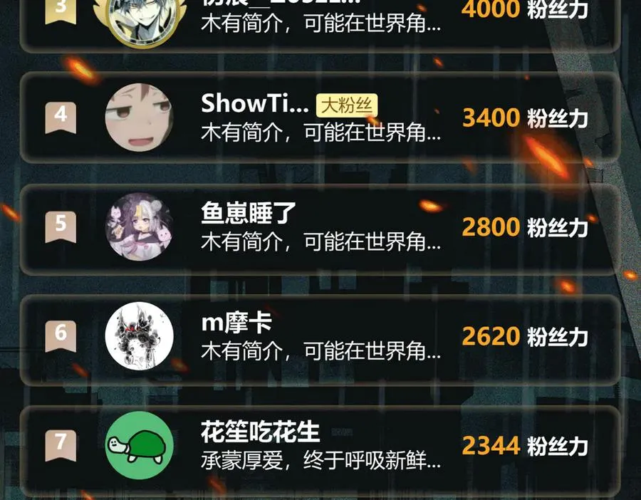 第74话 暂时清醒 第99页