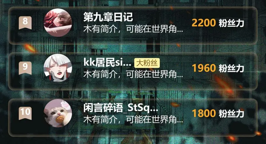 第74话 暂时清醒 第100页