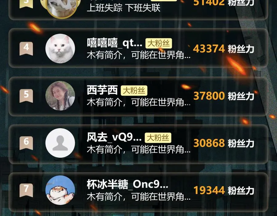 第84话 真混乱啊 第120页