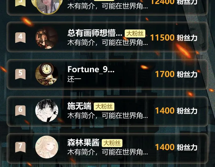 第88话 家庭成员 第116页