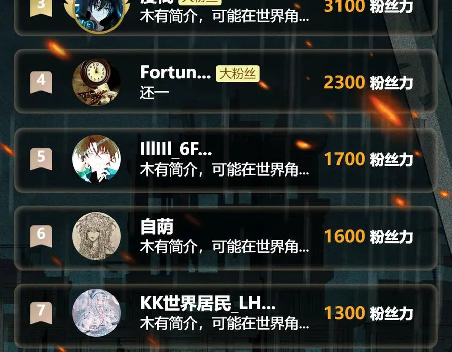 第94话 娃娃 第130页