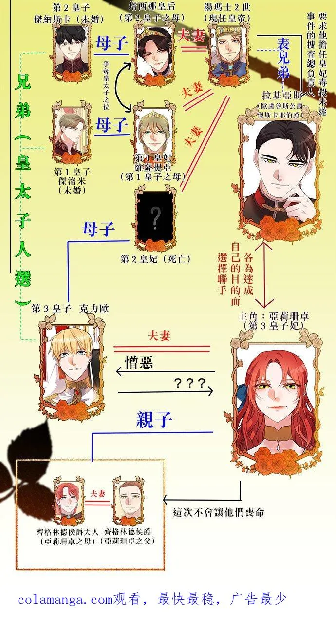 第 57 话 第57页