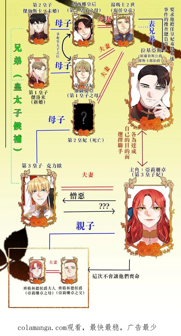 第 70 话 第60页