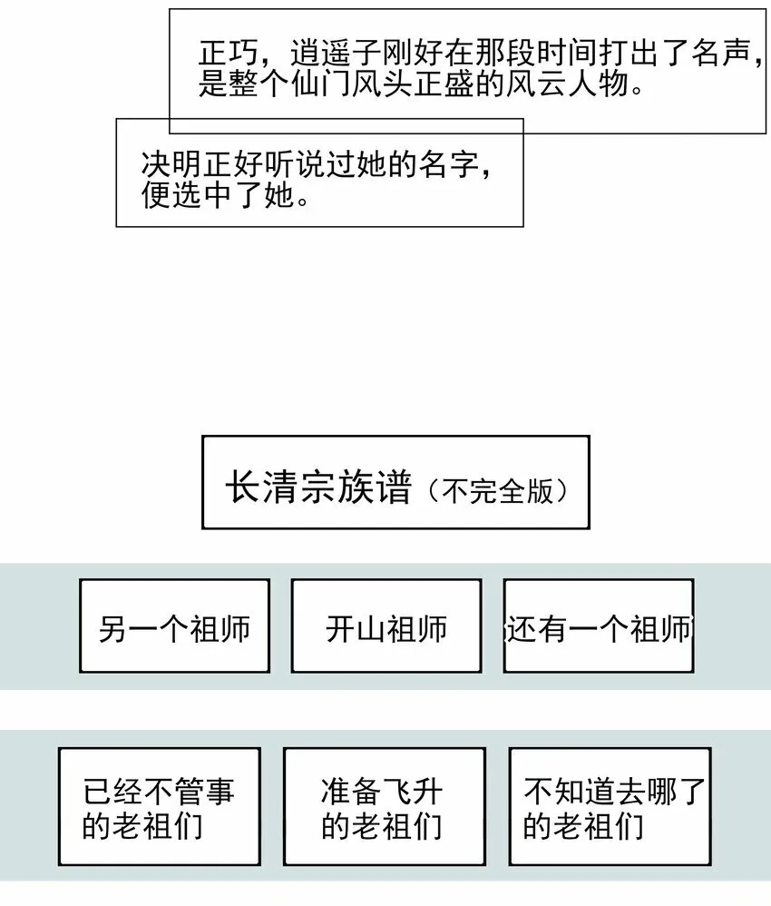 番外 一些日常 第5页
