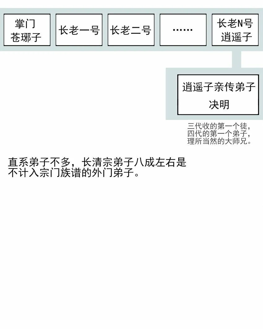 番外 一些日常 第6页