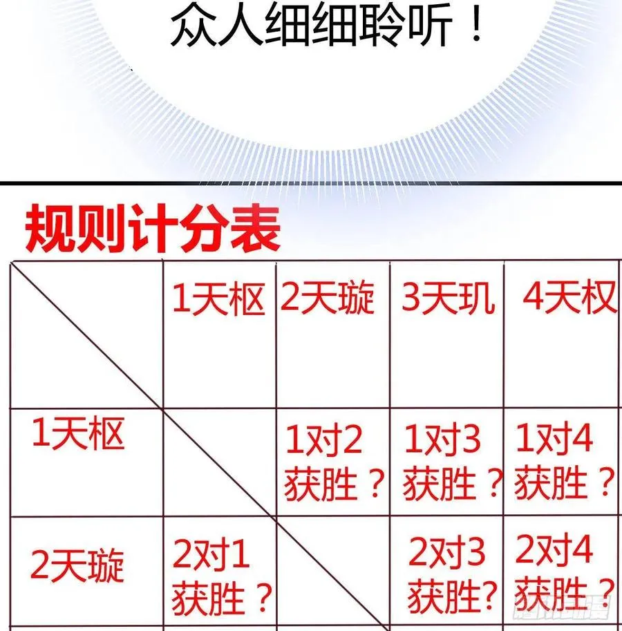 第166话 七星斗魁 第57页