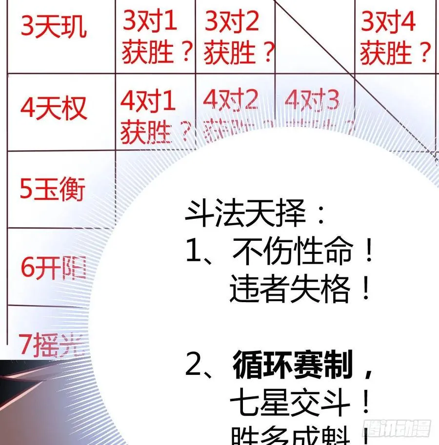 第166话 七星斗魁 第58页
